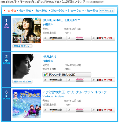 nana CDアルバム週間ランキング.png